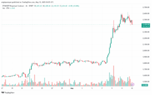 تحليل الاثيريوم 2025-5-13 ETHEREUM-ETH