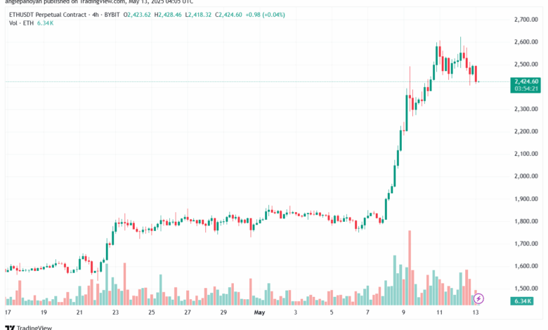 تحليل الاثيريوم 2025-5-13 ETHEREUM-ETH