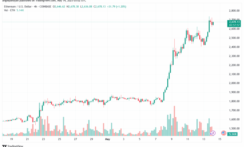 تحليل الاثيريوم 2025-5-14 ETHEREUM-ETH