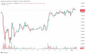 تحليل الاثيريوم 2025-5-2 ETHEREUM-ETH