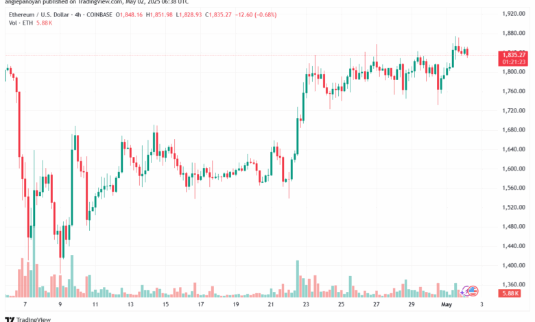 تحليل الاثيريوم 2025-5-2 ETHEREUM-ETH