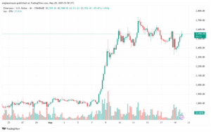 تحليل الاثيريوم 2025-5-20 ETHEREUM-ETH