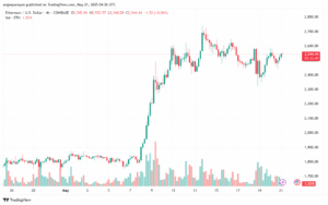 تحليل الاثيريوم 2025-5-21 ETHEREUM-ETH