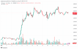تحليل الاثيريوم 2025-5-27 ETHEREUM-ETH