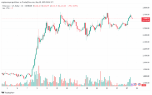 تحليل الاثيريوم 2025-5-28 ETHEREUM-ETH