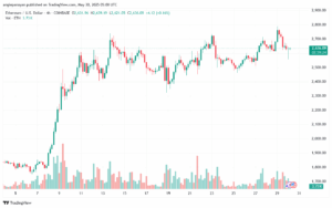 تحليل الاثيريوم 2025-5-30 ETHEREUM-ETH