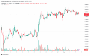 تحليل الاثيريوم 2025-5-6 ETHEREUM-ETH