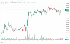 تحليل الاثيريوم 2025-5-7 ETHEREUM-ETH