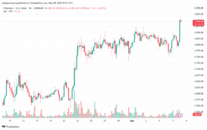 تحليل الاثيريوم 2025-5-8 ETHEREUM-ETH