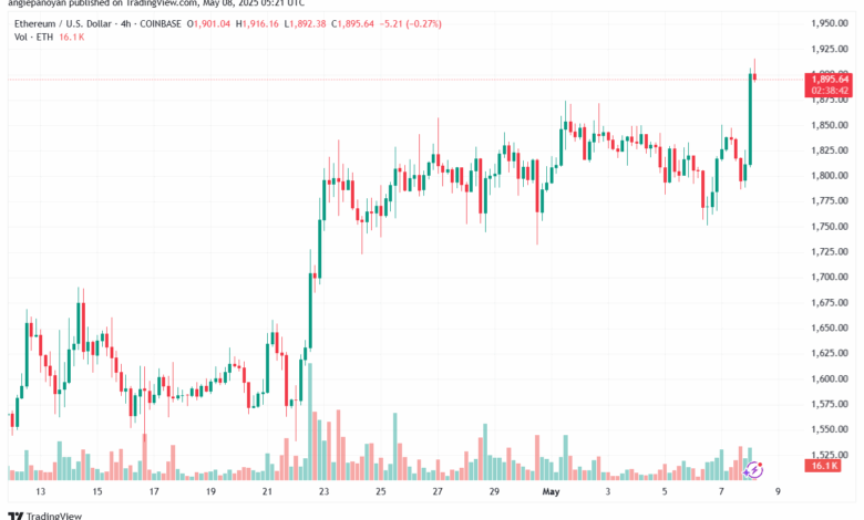 تحليل الاثيريوم 2025-5-8 ETHEREUM-ETH