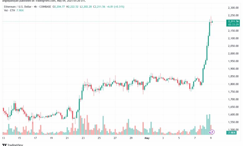 تحليل الاثيريوم 2025-5-9 ETHEREUM-ETH