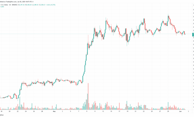 تحليل الاثيريوم 2025-6-2 ETHEREUM-ETH