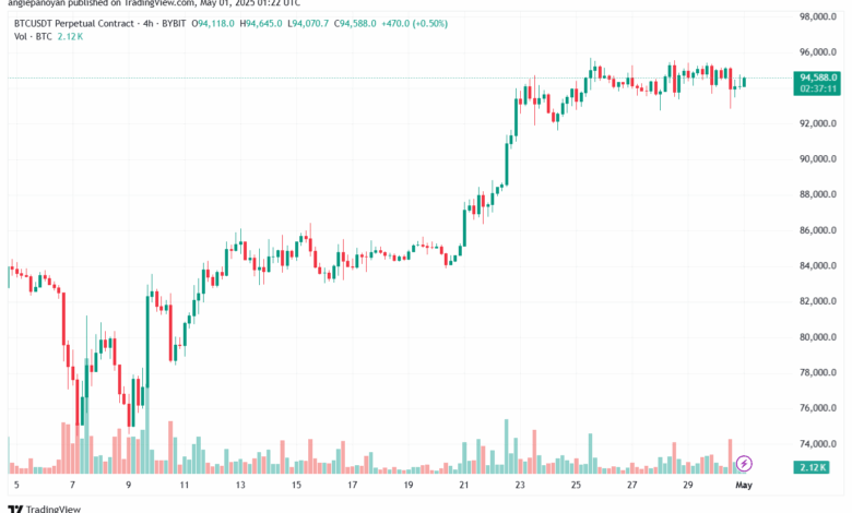 تحليل البتكوين دولار BTCUSD-01-5-2025