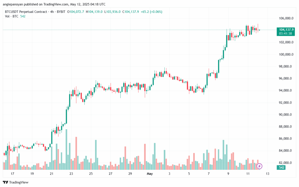 تحليل البتكوين دولار BTCUSD-12-5-2025