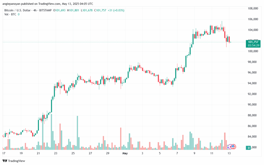 تحليل البتكوين دولار BTCUSD-13-5-2025