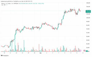 تحليل البتكوين دولار BTCUSD-14-5-2025