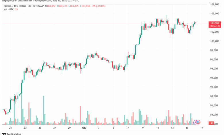 تحليل البتكوين دولار BTCUSD-16-5-2025
