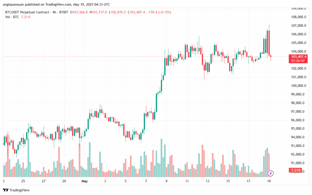تحليل البتكوين دولار BTCUSD-19-5-2025