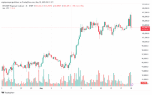 تحليل البتكوين دولار BTCUSD-19-5-2025