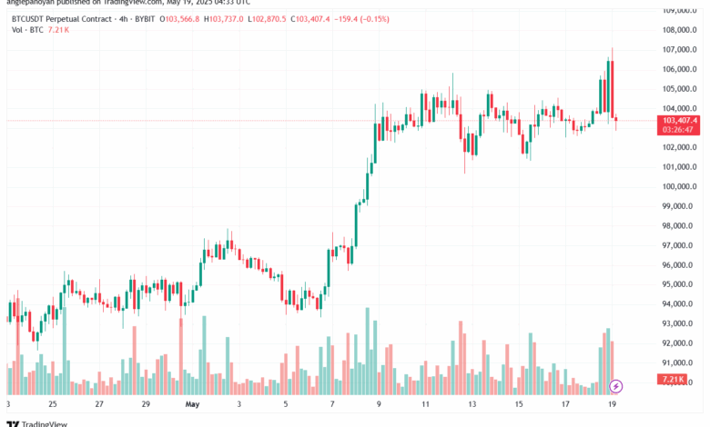 تحليل البتكوين دولار BTCUSD-19-5-2025