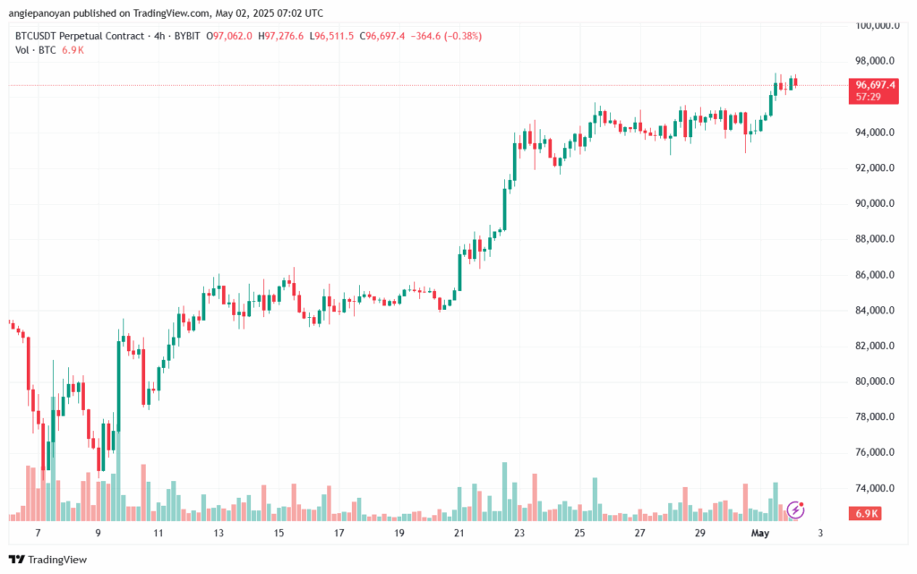 تحليل البتكوين دولار BTCUSD-2-5-2025
