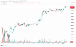 تحليل البتكوين دولار BTCUSD-2-5-2025