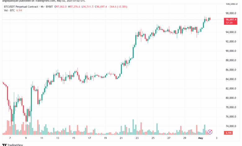تحليل البتكوين دولار BTCUSD-2-5-2025
