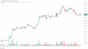 تحليل البتكوين دولار BTCUSD-2-6-2025
