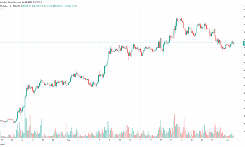 تحليل البتكوين دولار BTCUSD-2-6-2025