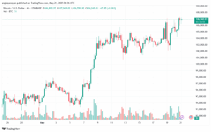 تحليل البتكوين دولار BTCUSD-21-5-2025