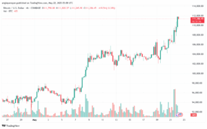 تحليل البتكوين دولار BTCUSD-22-5-2025