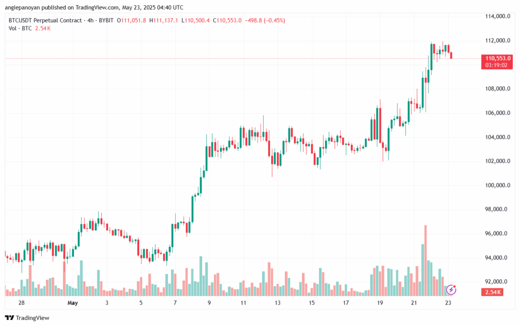 تحليل البتكوين دولار BTCUSD-23-5-2025