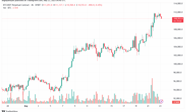 تحليل البتكوين دولار BTCUSD-23-5-2025