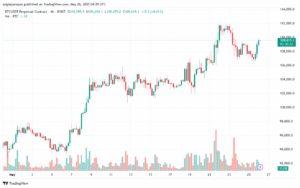 تحليل البتكوين دولار BTCUSD-26-5-2025