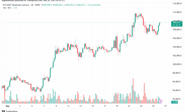 تحليل البتكوين دولار BTCUSD-26-5-2025