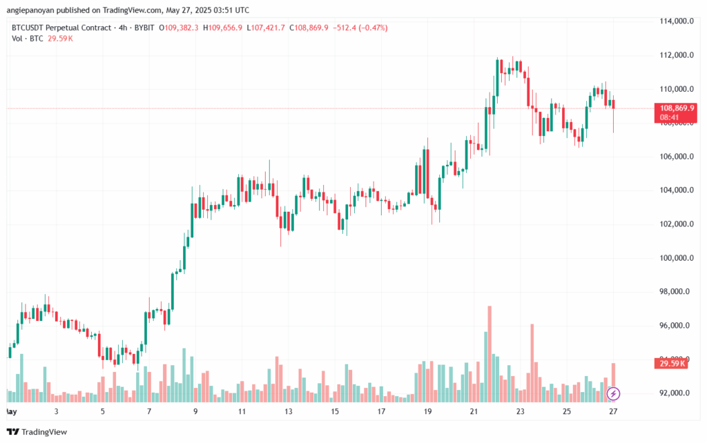 تحليل البتكوين دولار BTCUSD-27-5-2025