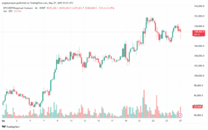 تحليل البتكوين دولار BTCUSD-27-5-2025