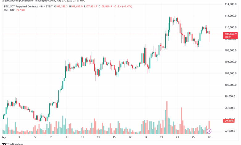 تحليل البتكوين دولار BTCUSD-27-5-2025
