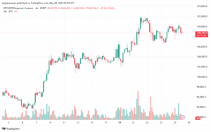 تحليل البتكوين دولار BTCUSD-28-5-2025