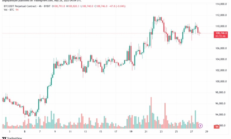 تحليل البتكوين دولار BTCUSD-28-5-2025