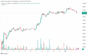 تحليل البتكوين دولار BTCUSD-5-5-2025