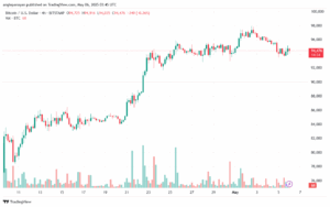 تحليل البتكوين دولار BTCUSD-6-5-2025