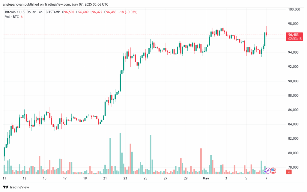 تحليل البتكوين دولار BTCUSD-7-5-2025