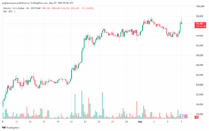 تحليل البتكوين دولار BTCUSD-7-5-2025