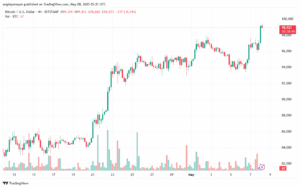تحليل البتكوين دولار BTCUSD-8-5-2025