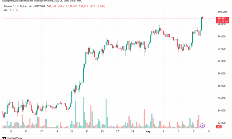 تحليل البتكوين دولار BTCUSD-8-5-2025