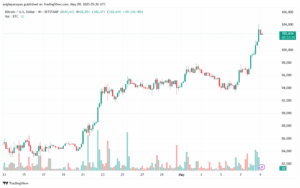 تحليل البتكوين دولار BTCUSD-9-5-2025