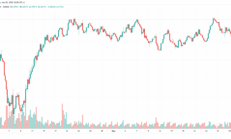 تحليل-NZDUSD-2-6-2025