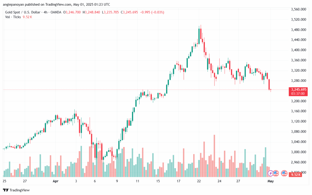 تحليل الذهب-XAUUSD-01-5-2025