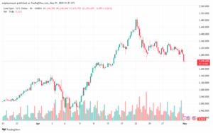 تحليل الذهب-XAUUSD-01-5-2025